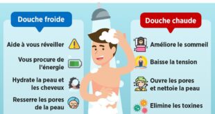 avantages inconvénients douche chaude ou froide